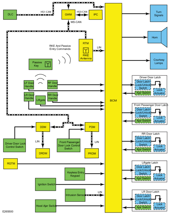 Lincoln Navigator Perimeter AntiTheft Alarm System Operation and